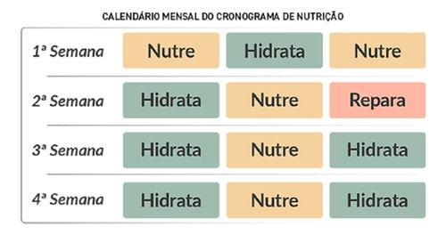 Máscara Hidrata Glow Maciez Brilho Capilar Mio Capelli 300g